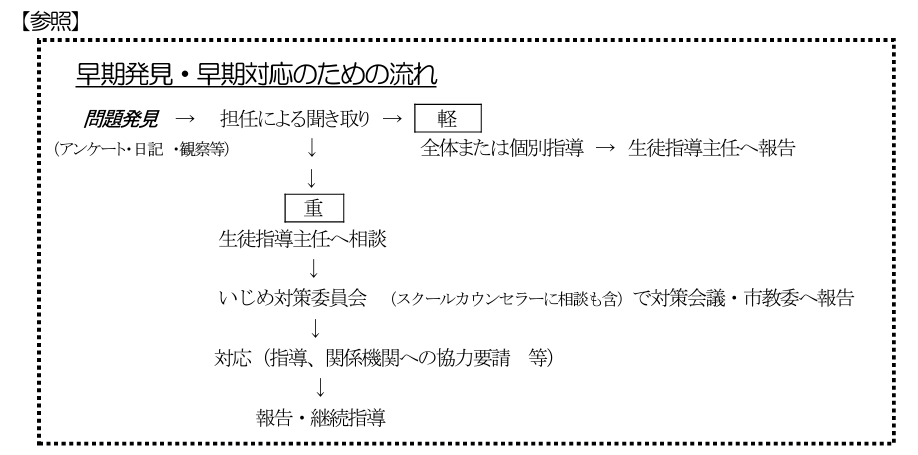 長門市立浅田小学校いじめ防止基本方針 | 長門市立浅田小学校